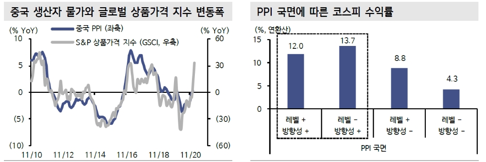 자료: 신한금융투자