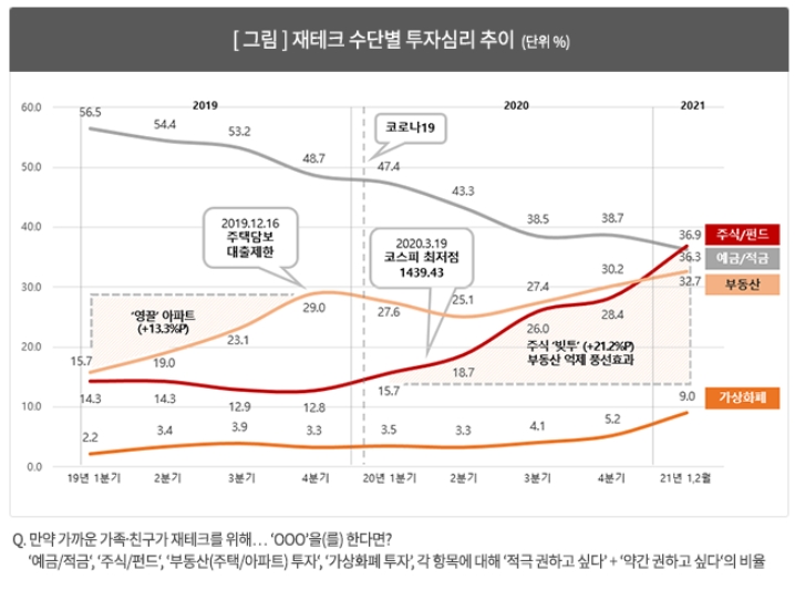 출처: 컨슈머인사이트