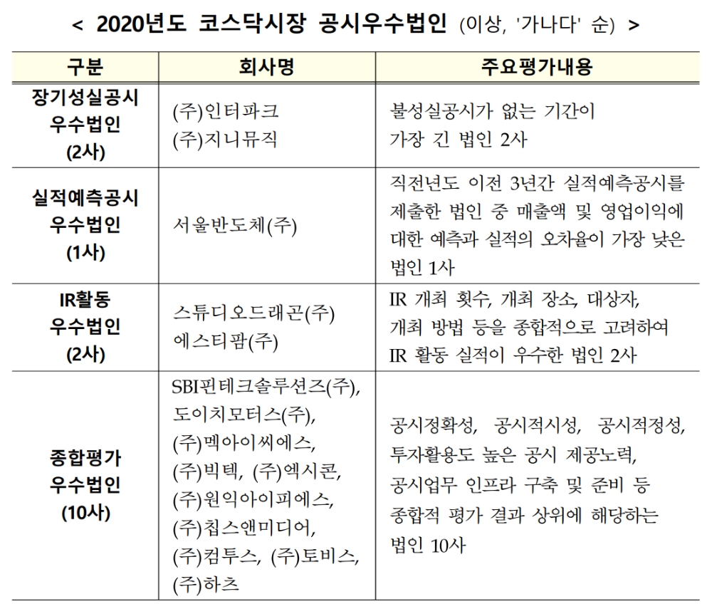 ▲자료=한국거래소