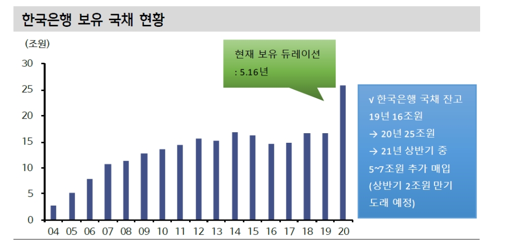 자료: 신한금융투자