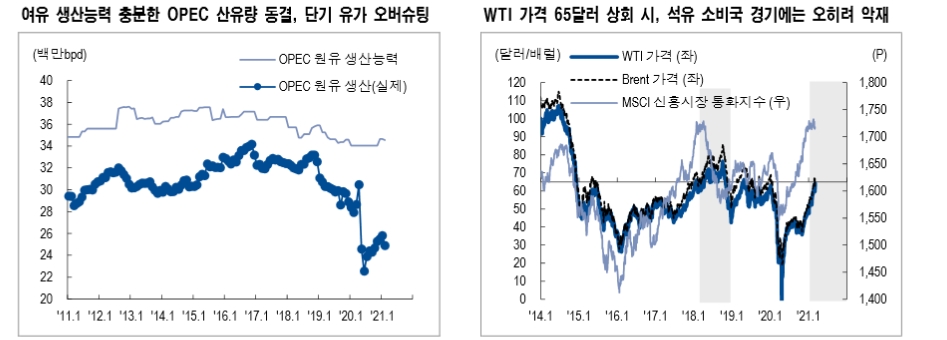 자료: NH투자증권