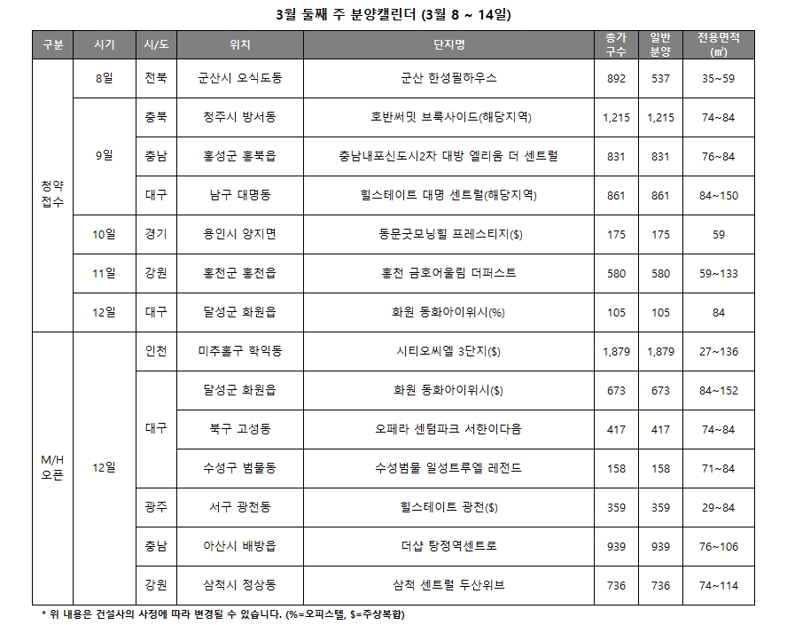 3월 2주 분양캘린더. / 사진제공 = 리얼투데이