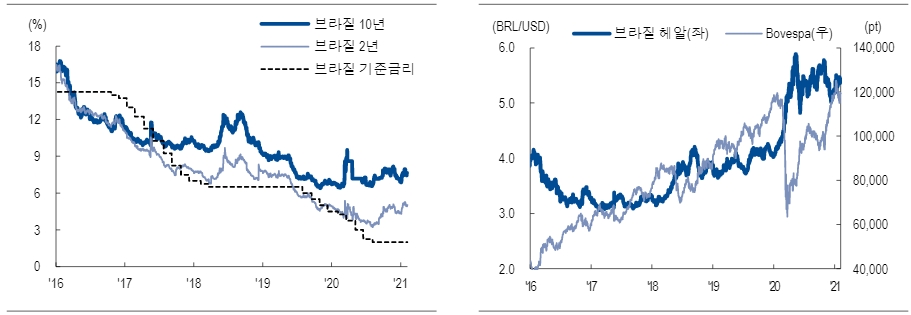 자료: NH투자증권