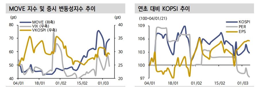자료: 신한금융투자