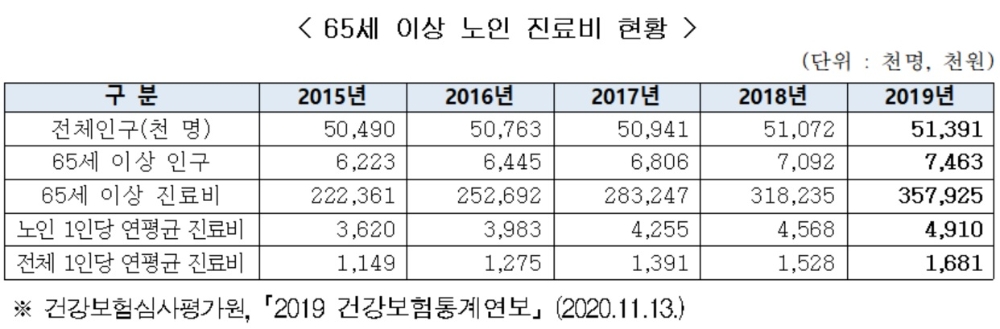 자료 = 생명보험협회