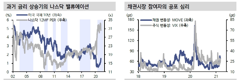 자료: 신한금융투자