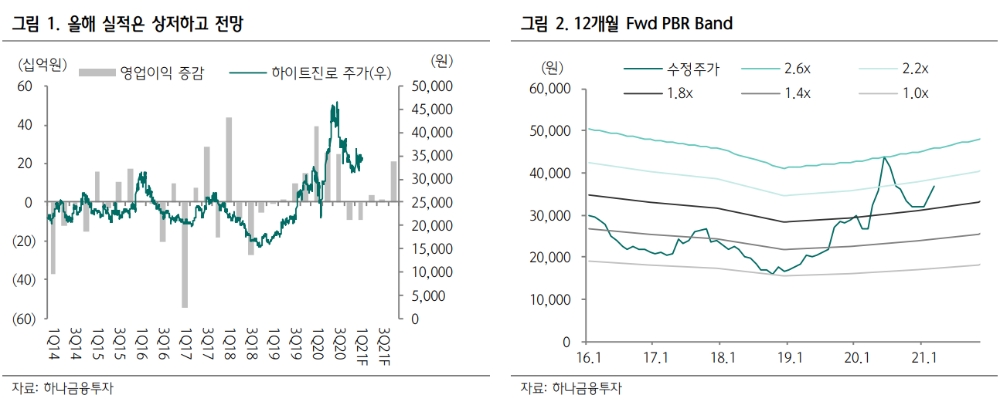 ▲자료=하나금융투자