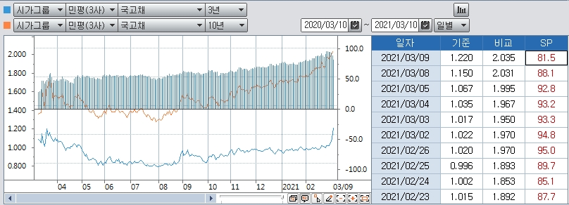 자료: 코스콤 CHECK