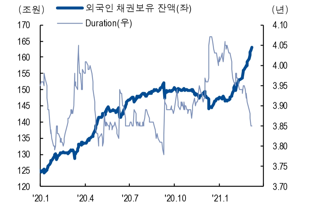 자료: NH투자증권