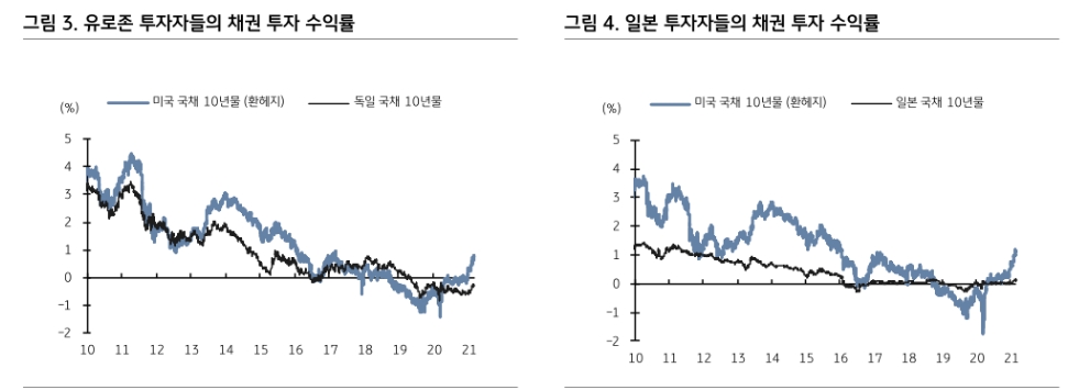 자료: KB증권