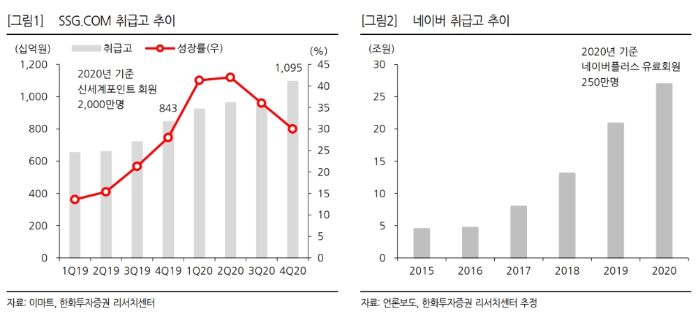 ▲자료=한화투자증권