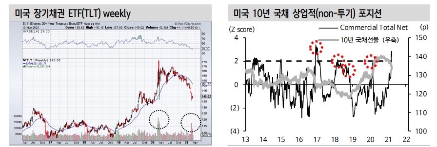 자료: 신한금융투자