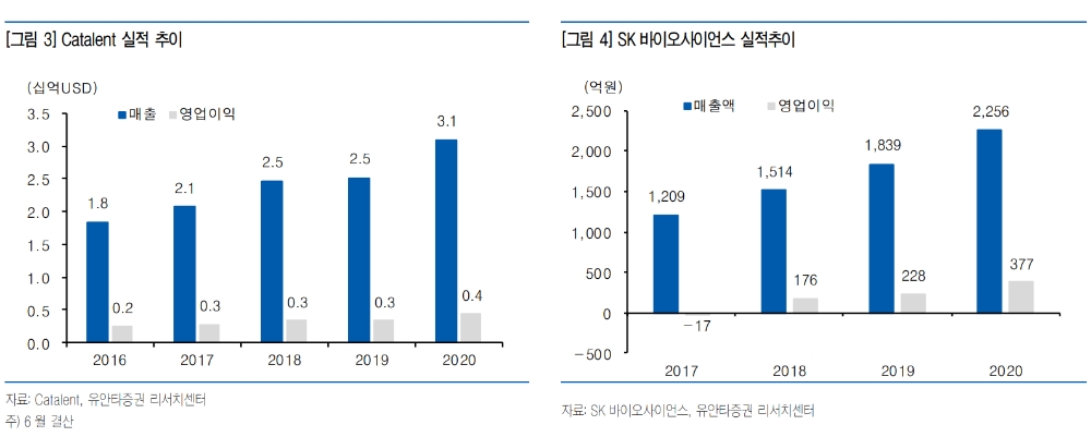 ▲자료=유안타증권