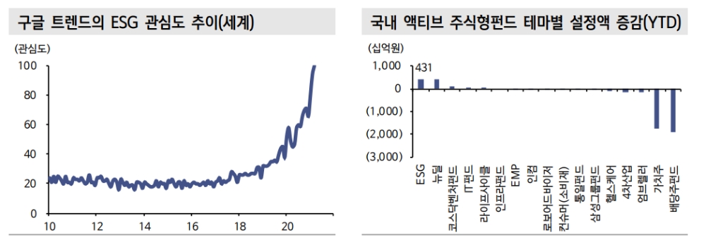 자료: 신한금융투자