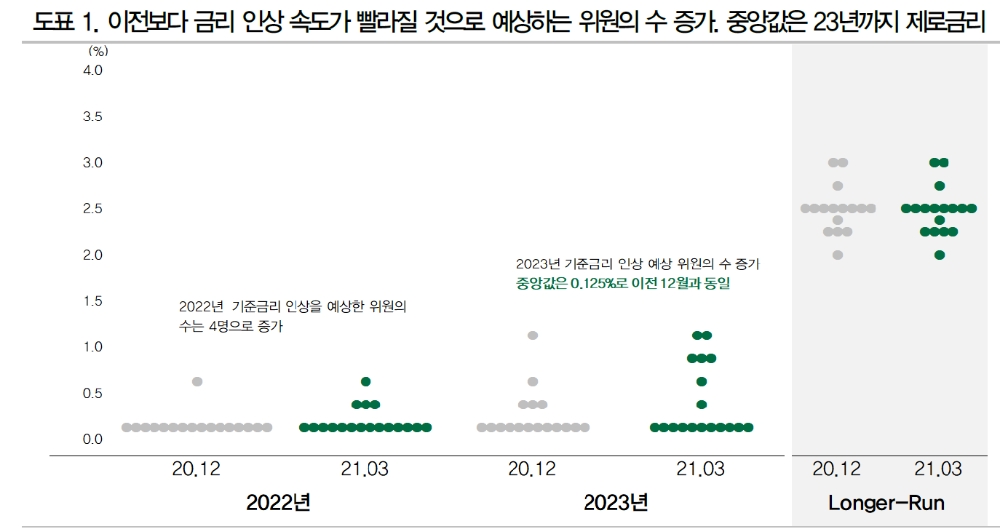 당분간 연준 불확실성 완화...시장은 연준 인내심 지속적으로 테스트 - DB금투