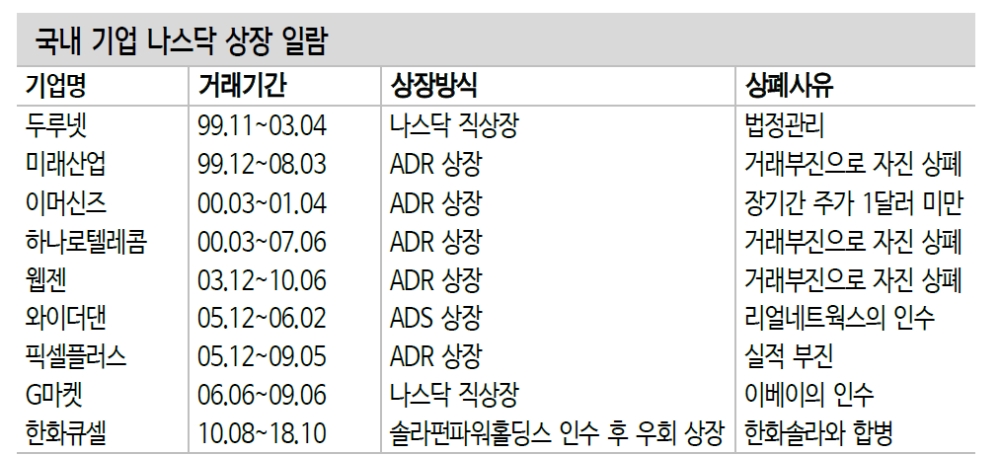 자료: 신한금융투자