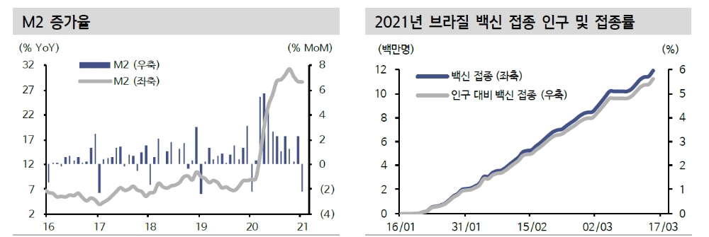 자료: 신한금융투자