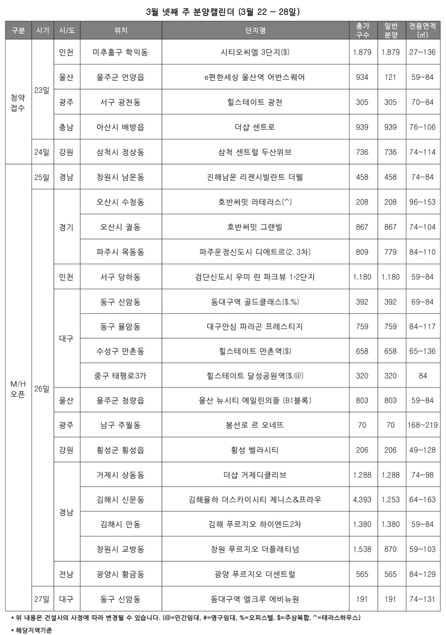 3월 넷째 주 분양캘린더. / 사진제공 = 리얼투데이