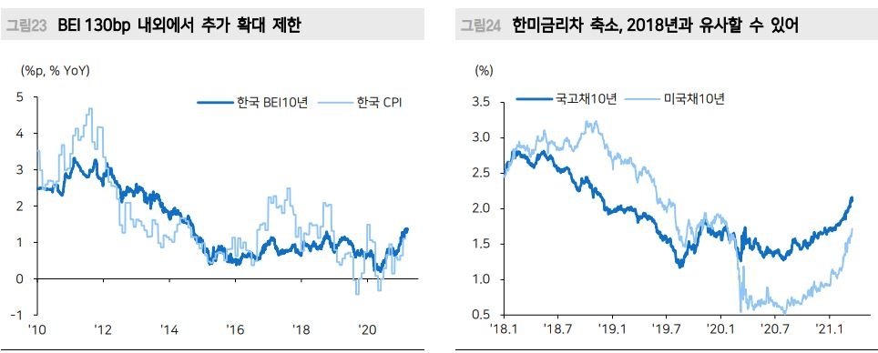 국내금리 패닉 장세 진정...장기금리 지지확인 구간 - 메리츠證