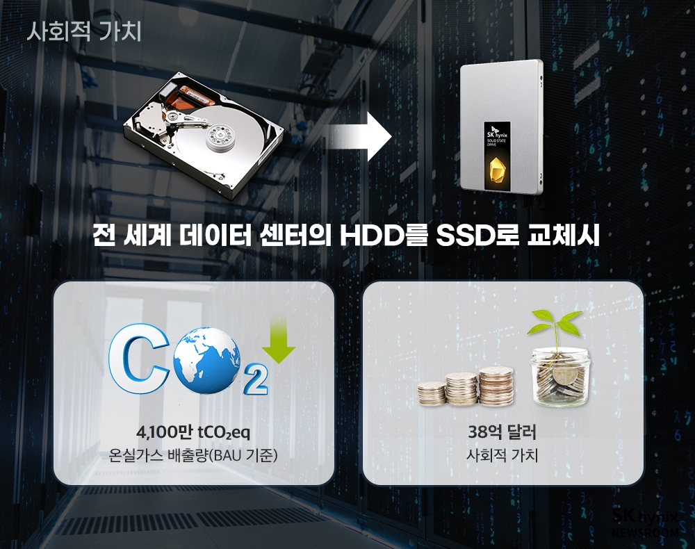 자료=SK하이닉스