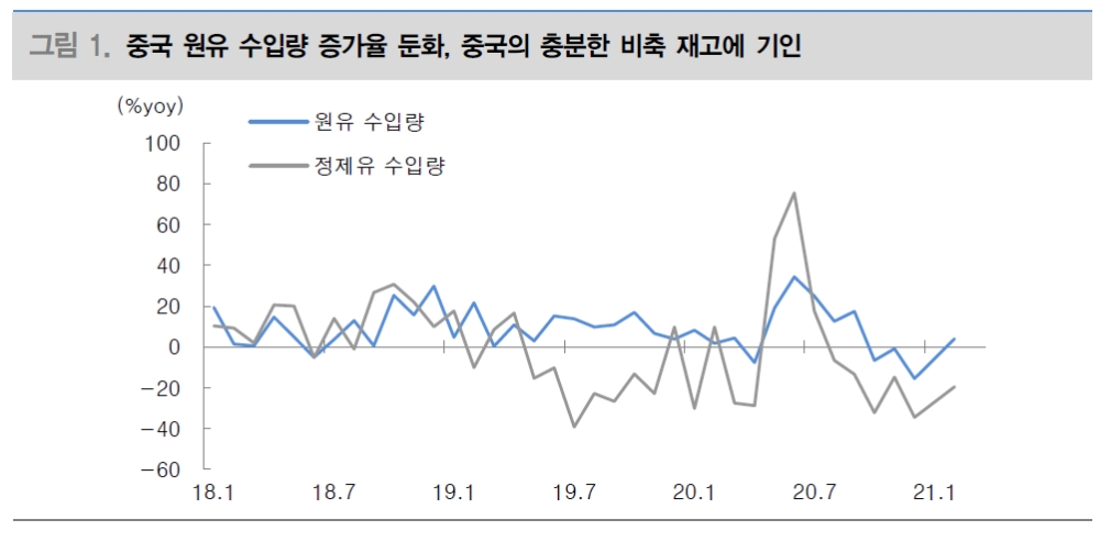 자료: 대신증권