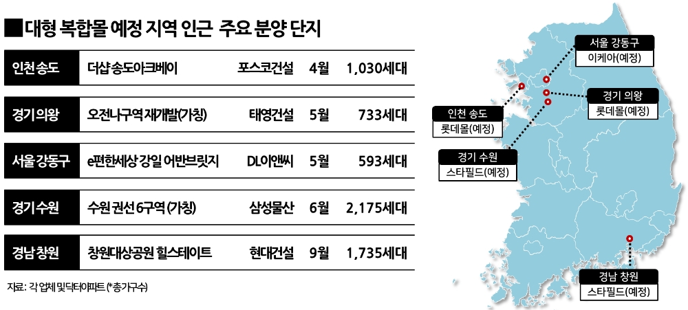 대형 복합몰 예정 지역 인근 주요 분양단지 / 자료=포애드원
