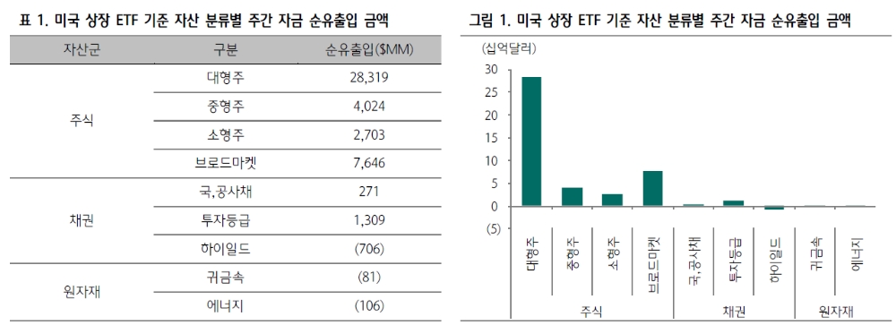 자료: 하나금융투자