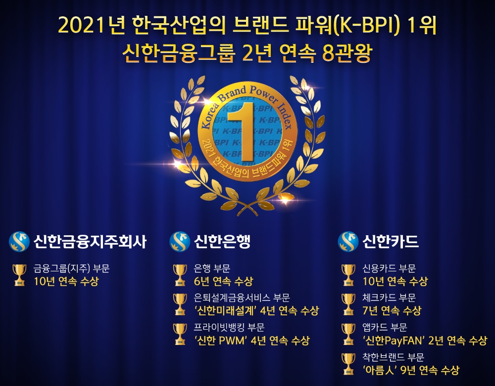 /사진=신한금융그룹 제공