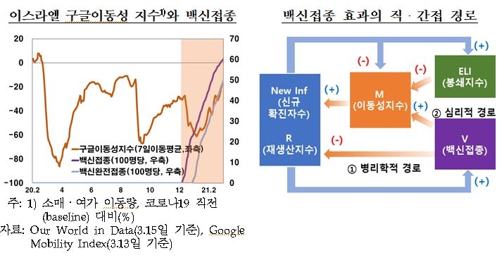 방역이 곧 경제의 기초...일관된 방역수준 유지 필요 - 한은
