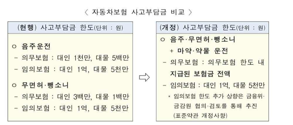 사진 = 국토교통부