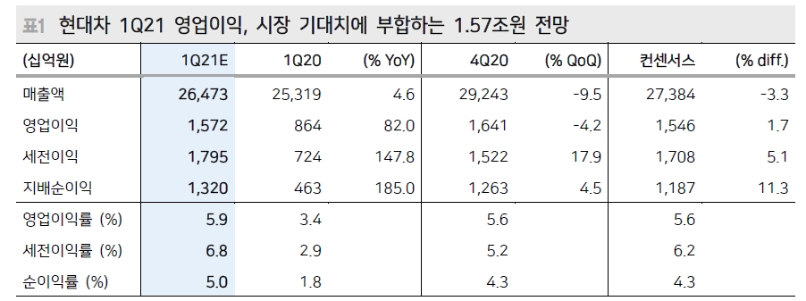 자료: 메리츠증권