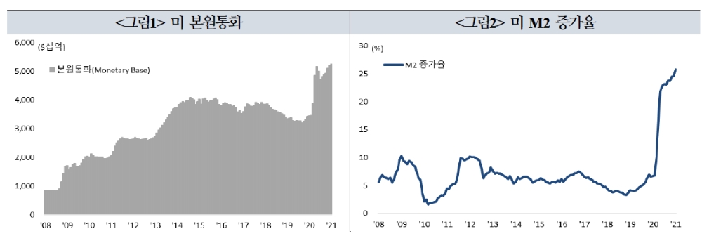 자료: 국제금융센터