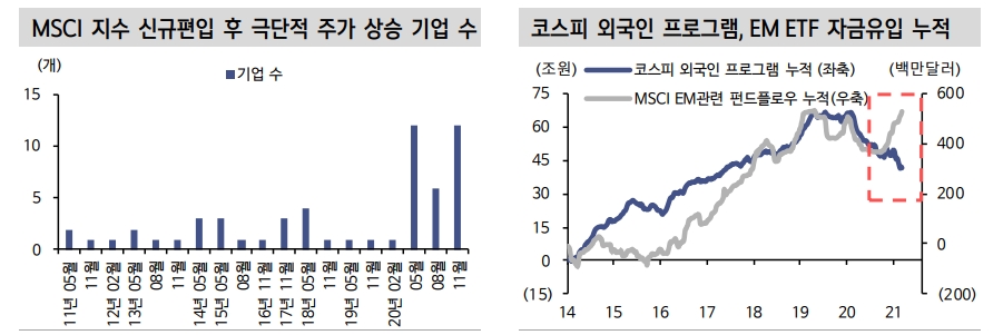 자료: 신한금융투자