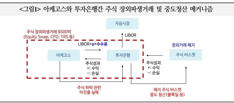 자료: 국제금융센터