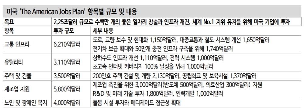 최근 주가 발목 잡은 금리 변동성 완화될 것 - 신금투