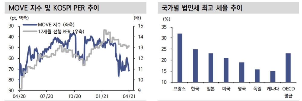 자료: 신한금융투자