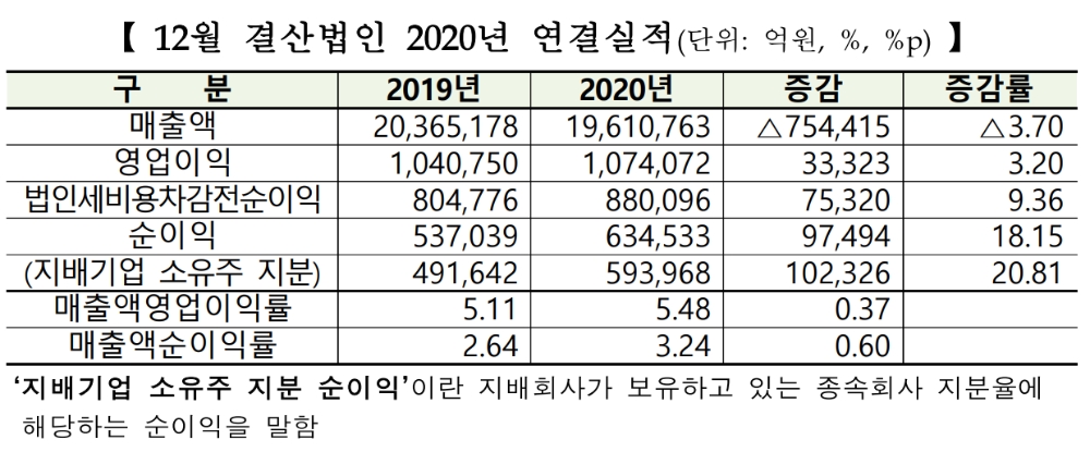▲자료=한국거래소