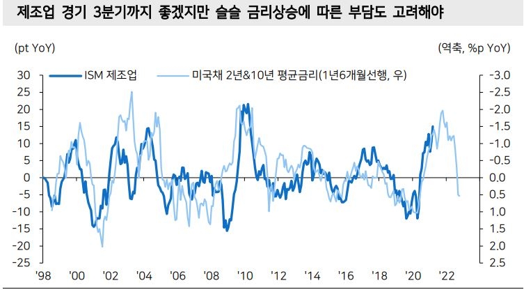 국내 장기금리, 장투기관 수요 확인시 추가상승 줄일 전망 - 메리츠證