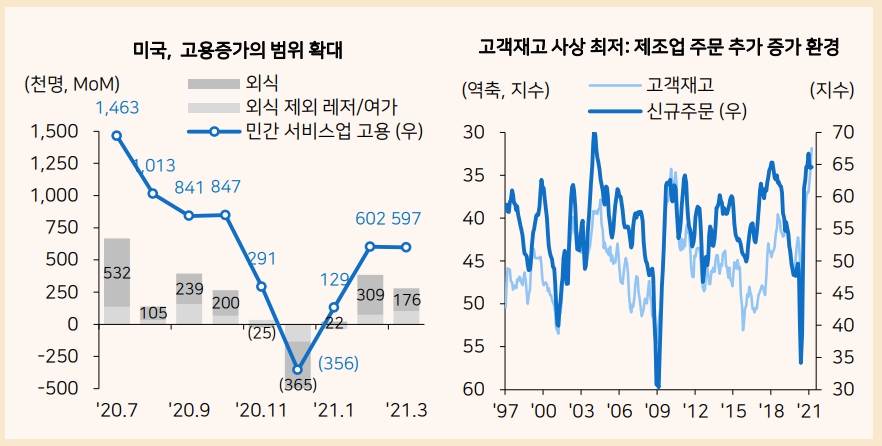 자료: 메리츠증권