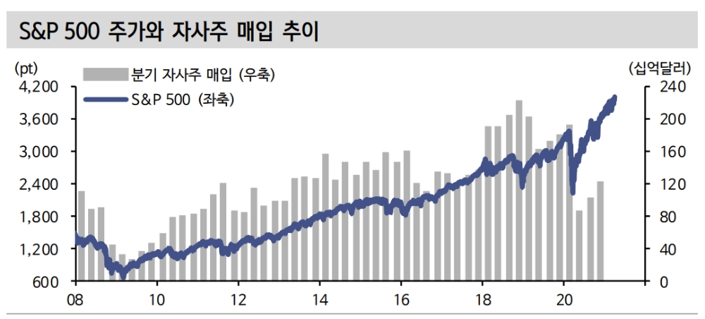 자료: 신한금융투자