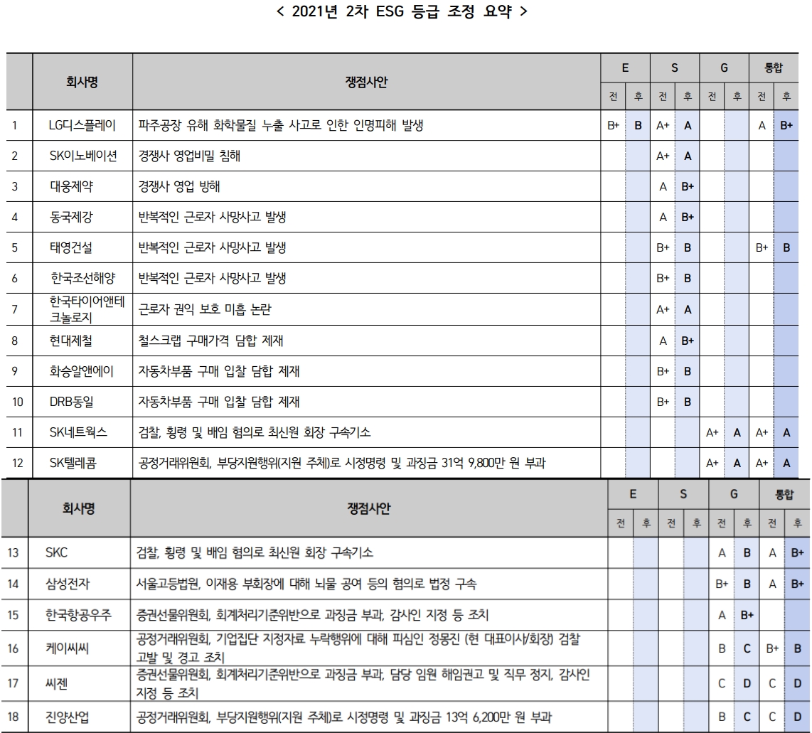▲자료=한국기업지배구조원