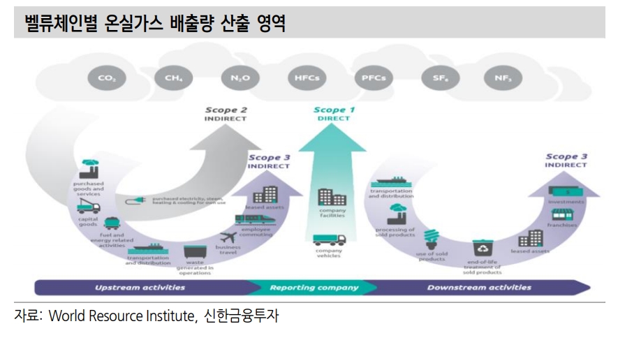 부동산 투자도 ESG 관심 높아져…환경부문 계량측정엔 한계 존재 - 신금투