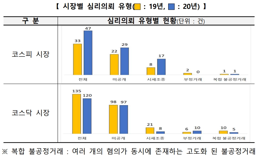 ▲자료=한국거래소