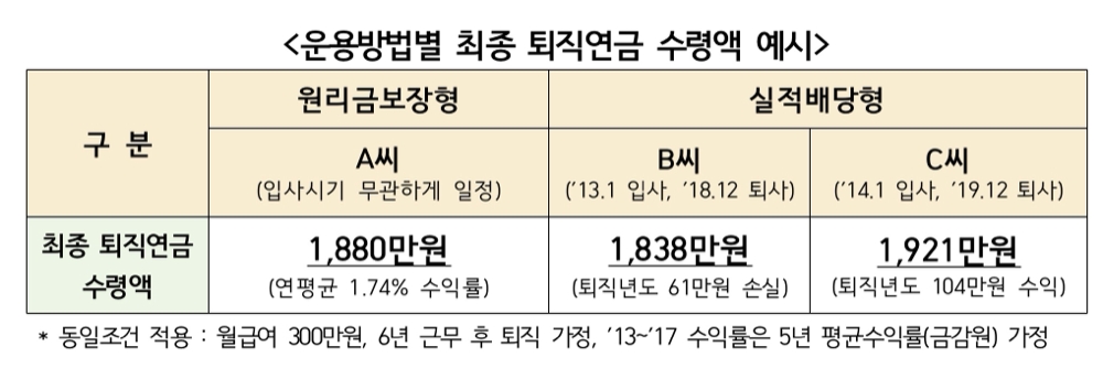 사진 = 생명보험협회