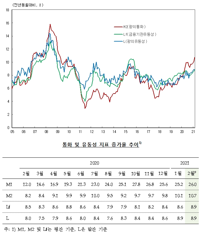 출처: 한국은행