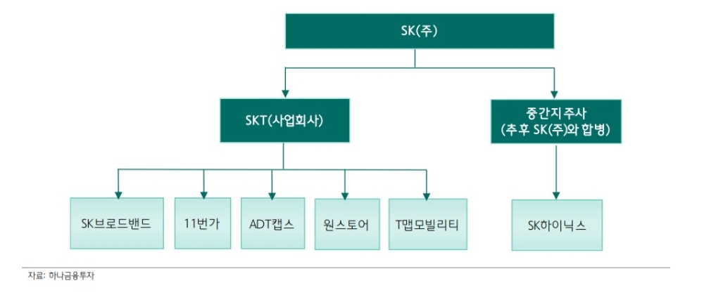 자료=하나금융투자
