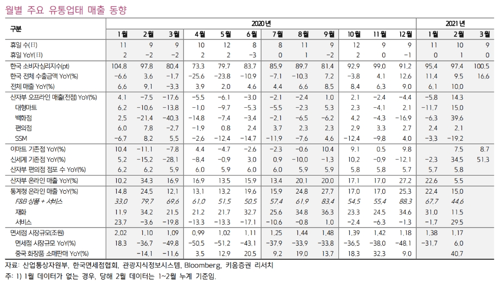 ▲자료=키움증권