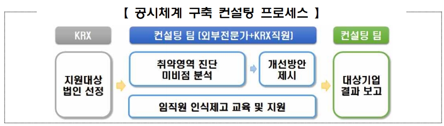 ▲자료=한국거래소