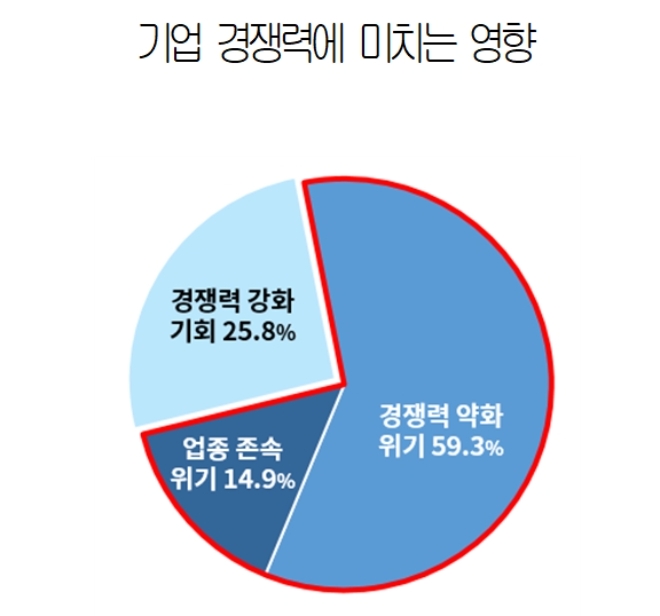 자료=대한상공회의소.