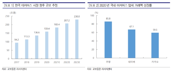 ▲자료=교보증권